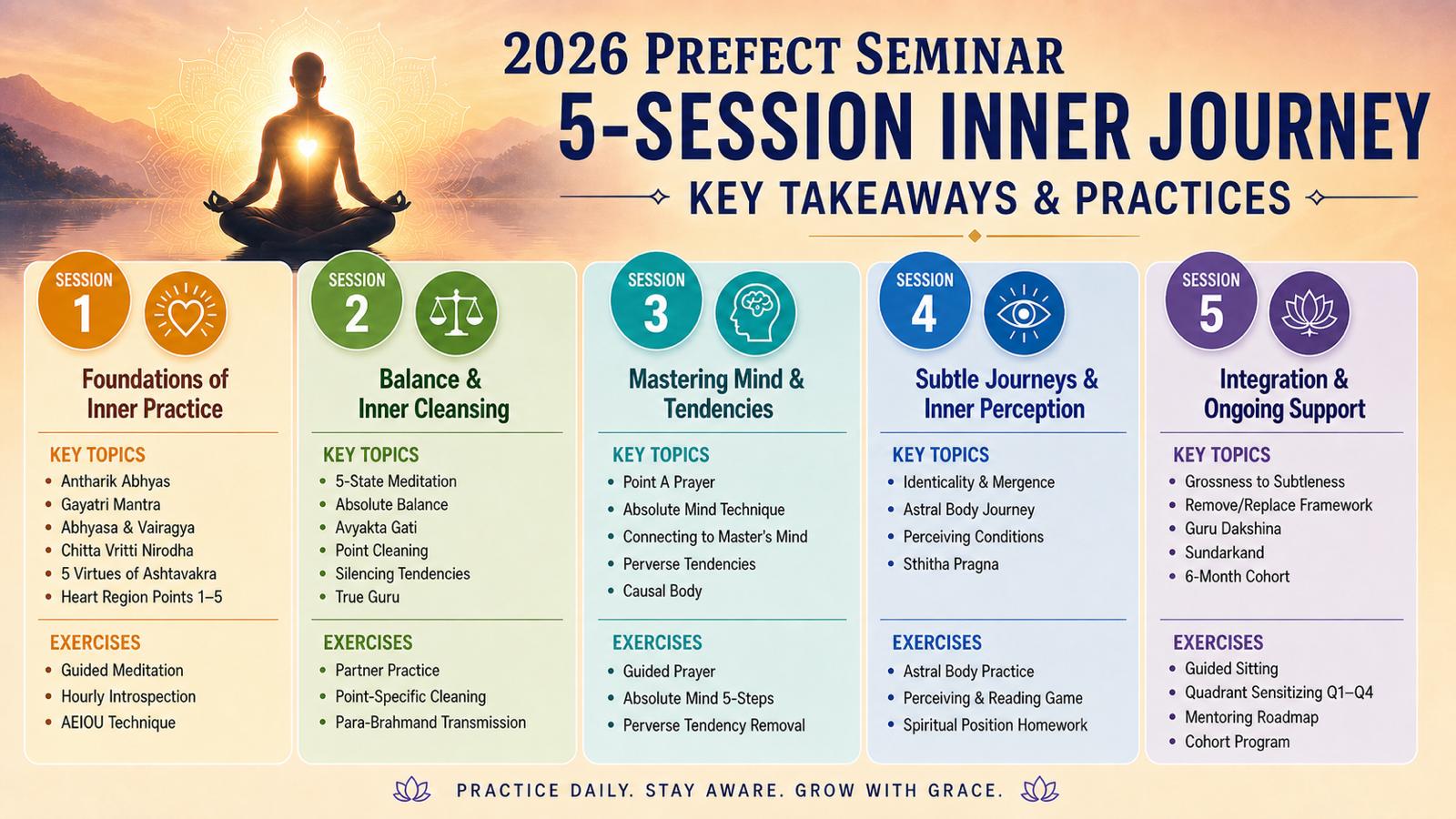 2026 Preceptor Seminar — 5-Session Inner Journey: Key Takeaways & Practices across Foundations of Inner Practice, Balance & Inner Cleansing, Mastering Mind & Tendencies, Subtle Journeys & Inner Perception, and Integration & Ongoing Support.